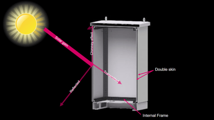 outdoor double skinned diagram