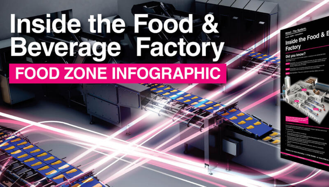 Food & Beverage factory food zone guide by Rittal