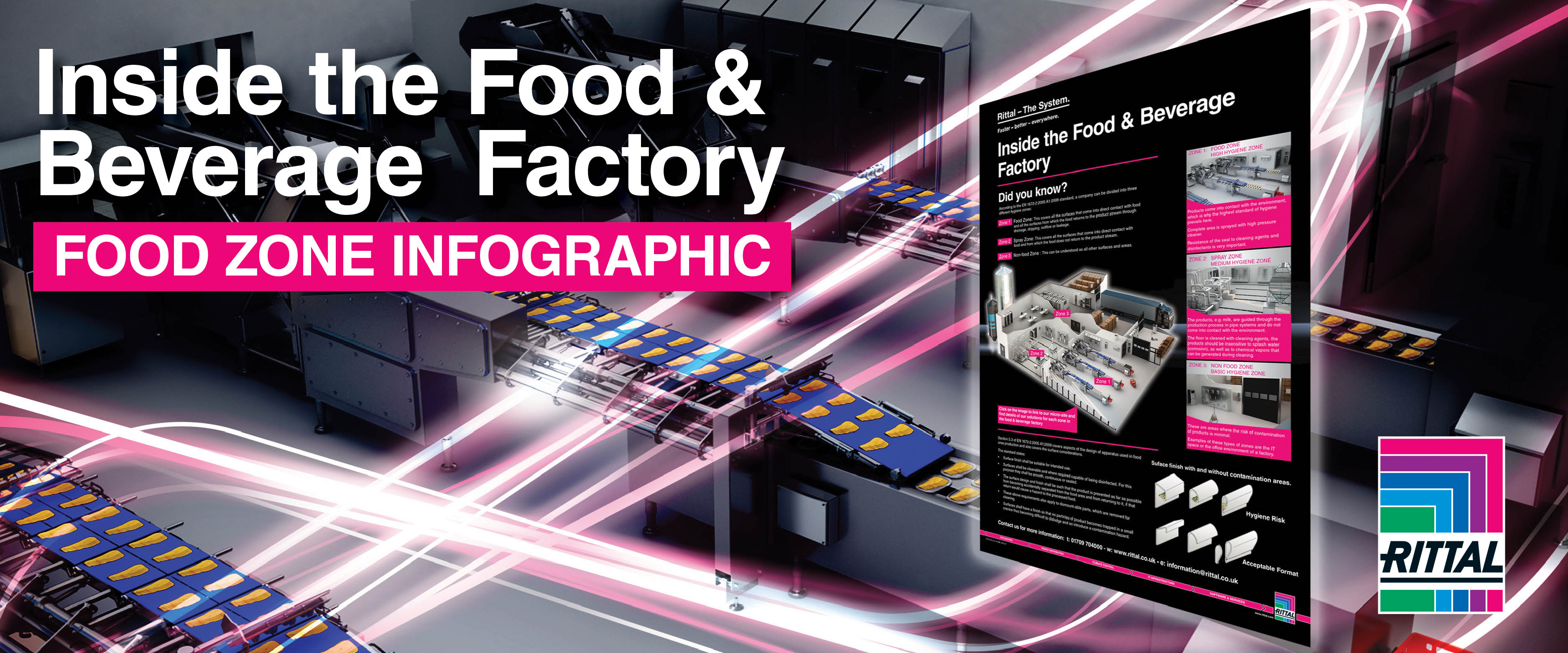 Food & Beverage factory food zone guide by Rittal